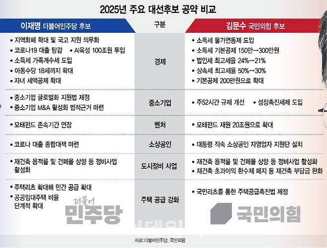 (그래픽= 김정훈 기자)