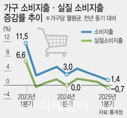 [이데일리 문승용 기자]
