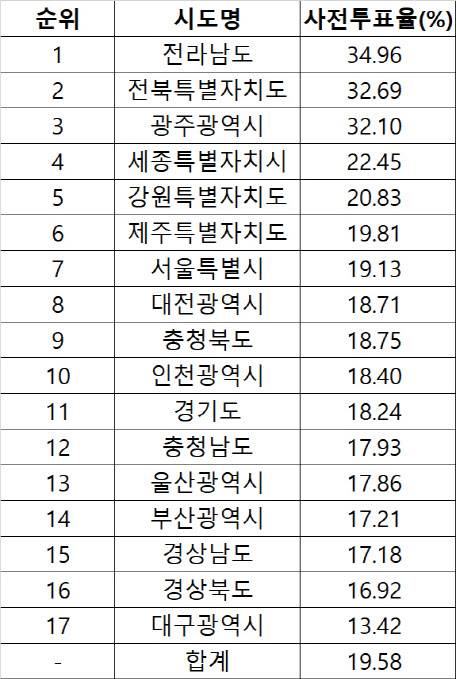 (자료 = 선관위)