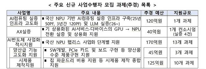 (과학기술정보통신부 제공)