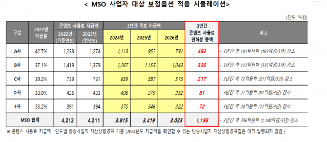 PP협회 제공