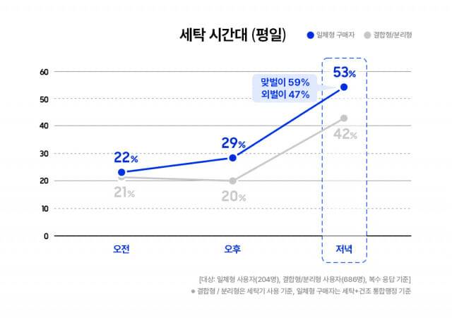 (표=삼성전자)