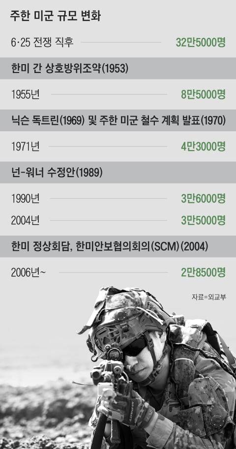 그래픽=박상훈