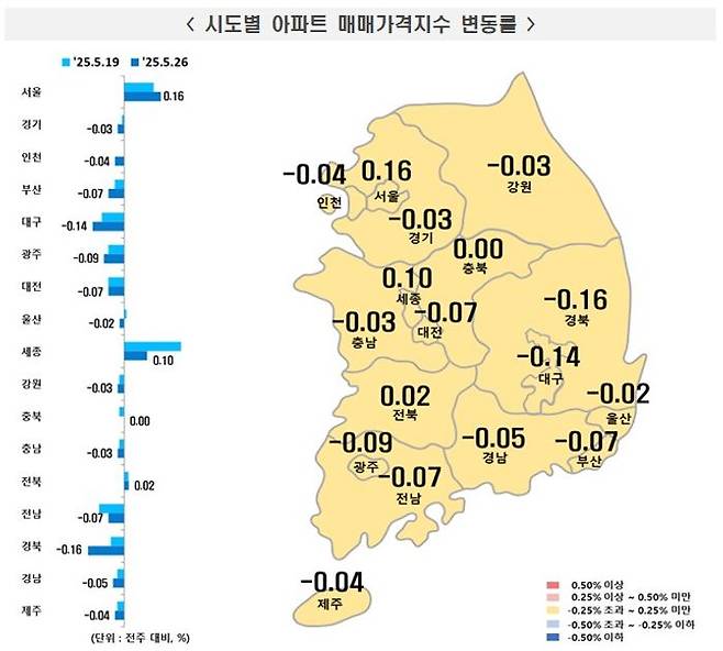 서울 아파트값이 17주 연속 상승세를 유지 중인 가운데 오름폭을 키워가고 있는 것으로 나타났다.ⓒ한국부동산원