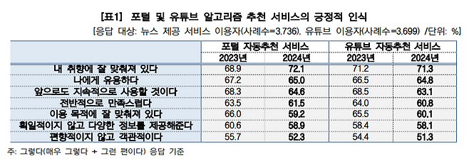 ⓒ방송통신위원회