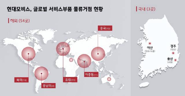 현대모비스 글로벌 서비스부품 물류 거점 현황. 현대모비스 제공