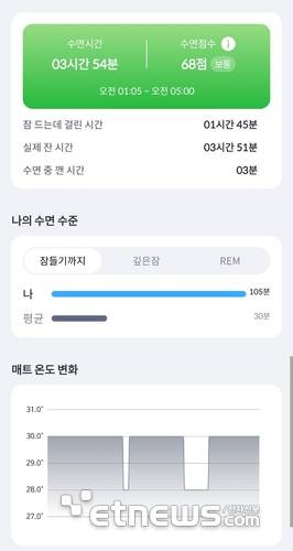나비엔 스마트 애플리케이션(앱)에 기록된 수면 분석 (사진=나비엔 스마트 앱 캡쳐)