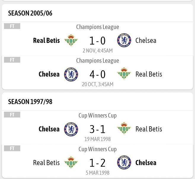 베티스 vs 첼시 상대전적