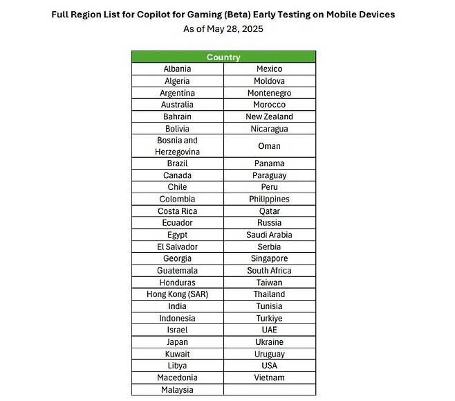 베타 기능 제공 국가 목록
