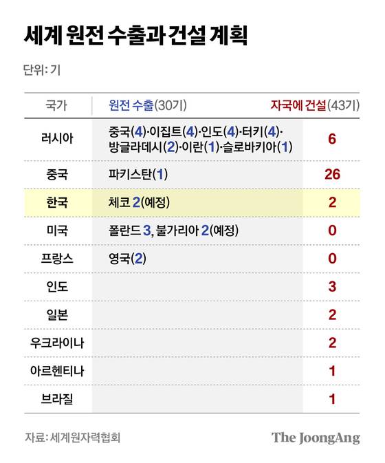 차준홍 기자