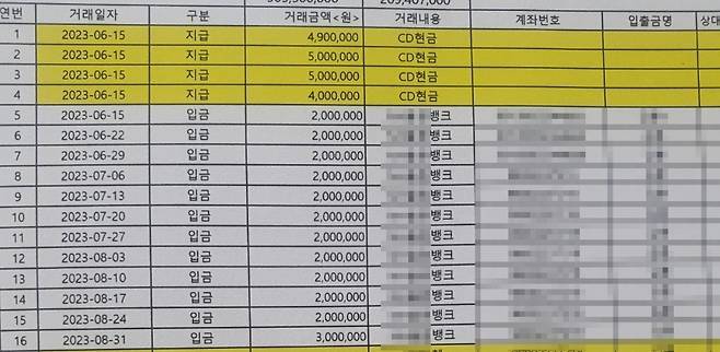 주(週)수 형태로 계약 체결해 153% 이자율로 상환금을 입금받은 내역 (제주자치경찰단 제공)
