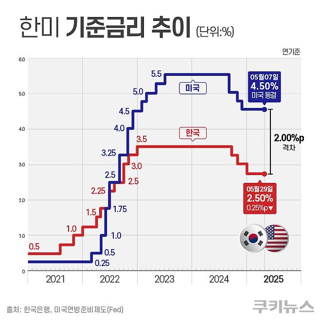 그래픽=한지영 디자이너