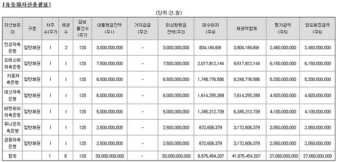 /사진=금융감독원 전자공시