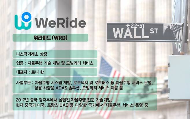 사진은 위라이드  기업정보. /사진=김은옥 기자