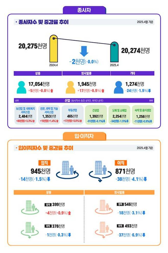 고용노동부 제공