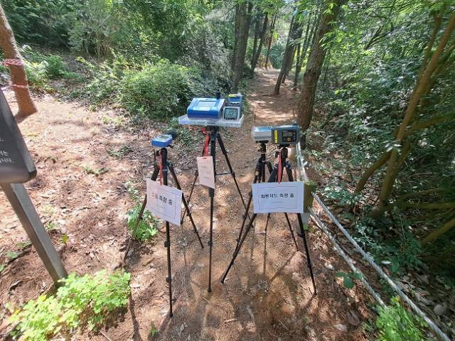 ▲도시숲 환경적·공공적 기능 실측 정량조사 현장 ⓒ인천광역시 보건환경연구원