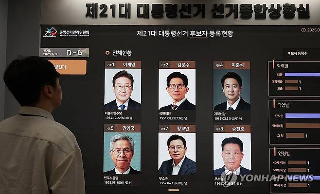 6·3 대선 후보자 등록현황 선관위 상황판 [연합뉴스 자료사진]