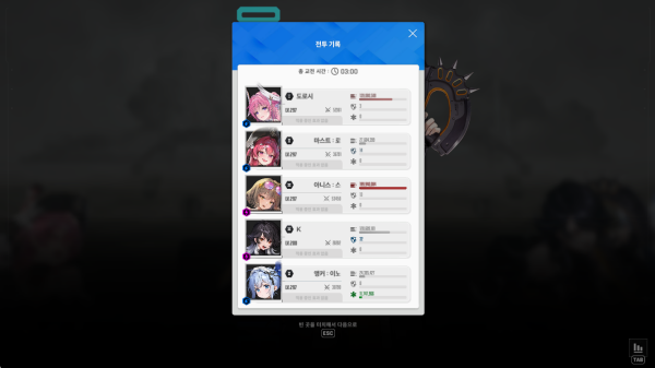 - 육성 정도를 감안하면 DPS는 나쁘지 않다