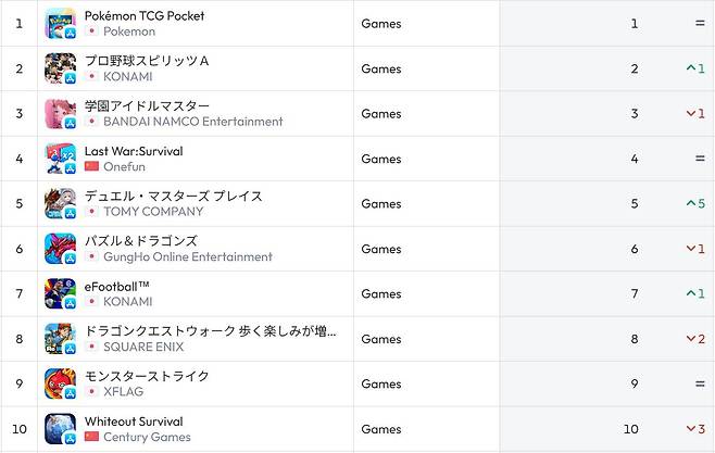 일본 앱스토어 순위(자료 출처-data.ai)