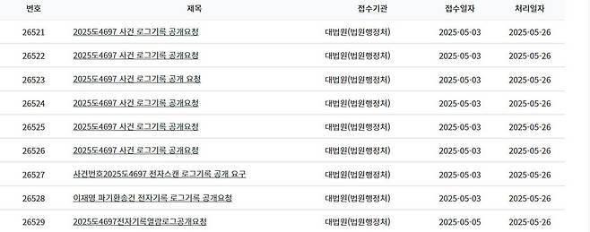 대한민국 법원 사법정보공개포털 누리집