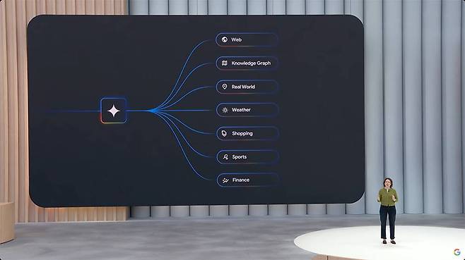 구글은 IT 업계 선두를 유지하기 위해 검색과 AI의 결합, 소프트웨어와 하드웨어를 모두 동원하고 통합한다 / 출처=구글
