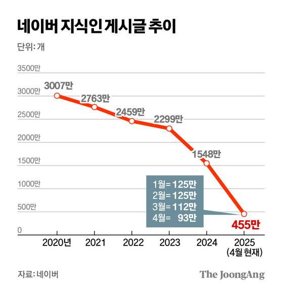 김경진 기자