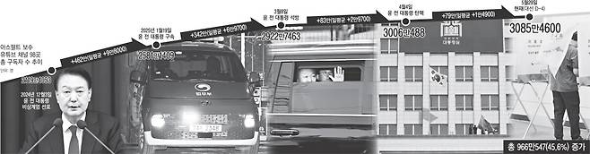 그래픽 | 김덕기 기자