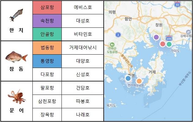 남해 동부