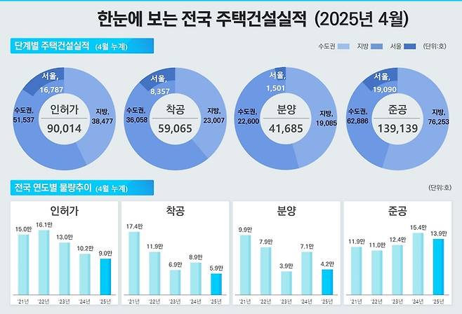 [출처 = 국토부]