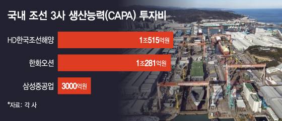 /그래픽=김지영