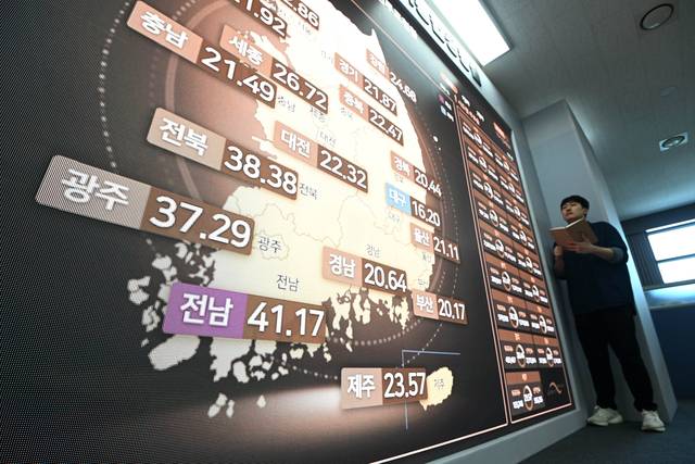 사전투표 현황판 제21대 대통령선거 사전투표 둘째 날인 30일 오전 경기 과천시 중앙선거관리위원회 선거종합상황실에서 선관위 관계자가 사전투표 현황을 살펴보고 있다.   문호남 기자