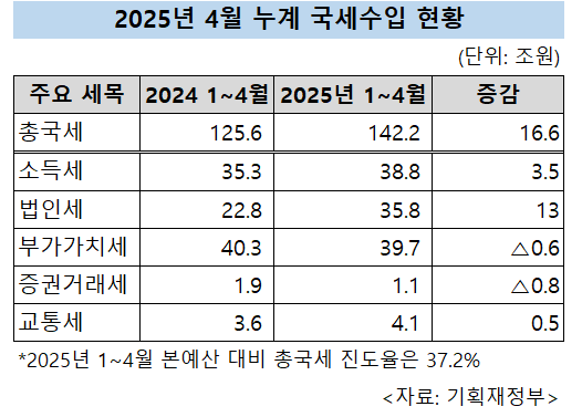 [기획재정부 제공]