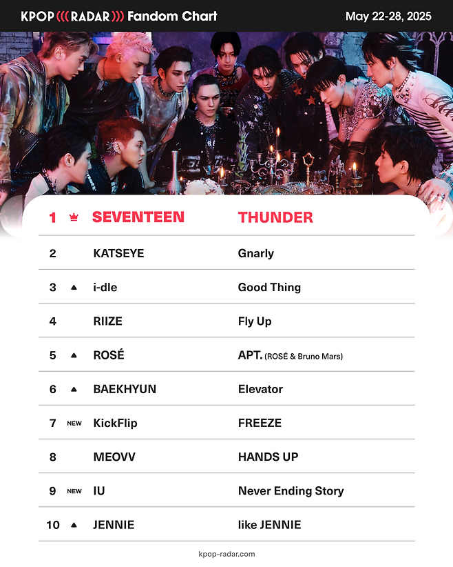 스페이스오디티