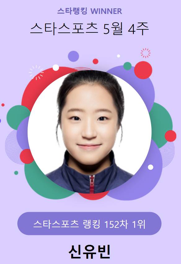 스타랭킹 스타스포츠 152차 1위 신유빈. /사진=스타뉴스