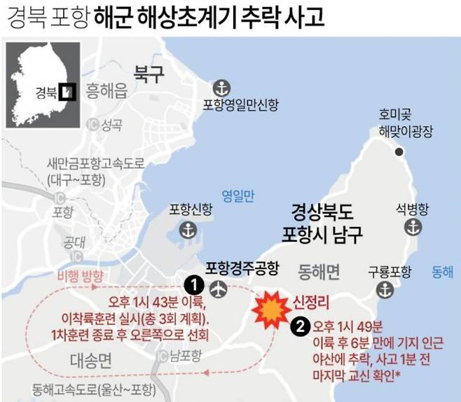 지난 29일 오후 1시 49분경 해군 소속 해상초계기 P-3CK 1대가 포항기지에서 이륙 뒤 6분만에 추락, 당시 탑승 장교 2명과 부사관 2명 등 4명이 사망하는 사고가 발생해 조사 중이다. 해군은 1995년 P-3기종 1호기를 도입한 이후 현재 P-3C 8대와 P-3CK 8대 등 총 16대를 운용하고 있다. 자료 국방부·그래픽 연합뉴스