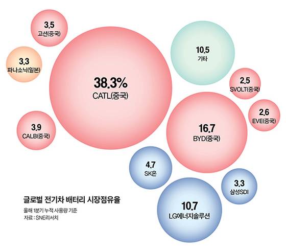 그래픽=정수경 기자 jung.suekyoung@joins.com