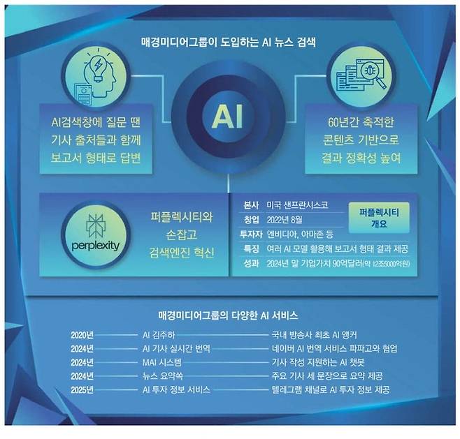 매경미디어그룹 AI 도입. 매경DB