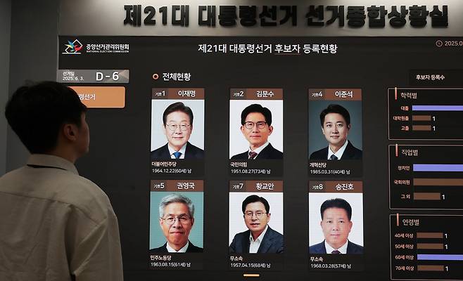 경기도 과천시 중앙선거관리위원회에서 한 직원이 제21대 대통령 선거 후보자 등록현황 상황판을 보고 있다. [연합]