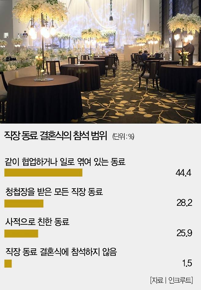 [사진 | 연합뉴스]