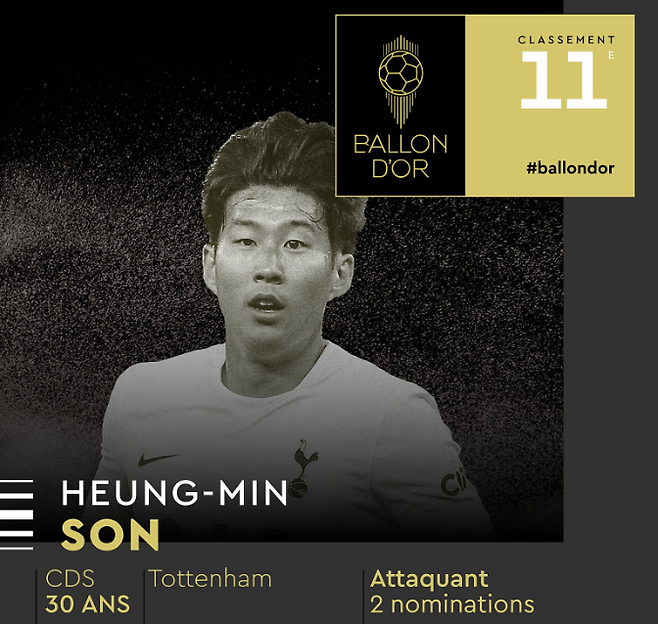 토트넘 홋스퍼가 손흥민 거취를 고민하는 정황이 나타나자 오랜 기간 구단을 취재한 담당 기자도 답답함을 토로했다. 구단 역사에 큰 족적을 남긴 손흥민과의 관계를 토트넘이 빨리 정해야 한다고 강조했다. 손흥민은 최근 사우디아라비아 구단들의 러브콜을 받는 것으로 드러났다. 크리스티아누 호날두가 뛰고 있는 알 나스르, 카림 벤제마가 활약 중인 알 이티하드, 사우디 최고 명문 알 힐랄이 손흥민 영입 3파전을 벌이고 있다. 이런 가운데 '풋볼 런던' 알레스데어 골드는 '손흥민의 계약이 이제 1년 남았다. 토트넘은 이미 12개월 계약 연장 옵션을 실행한 적이 있는데 그를 다시 검토해야 한다"며 "다른 선수들이 해내지 못한 트로피를 들어올린 그의 향후 역할을 어떻게 결론내릴지에 관심이 쏠릴 수밖에 없다'고 했다. 발롱도르