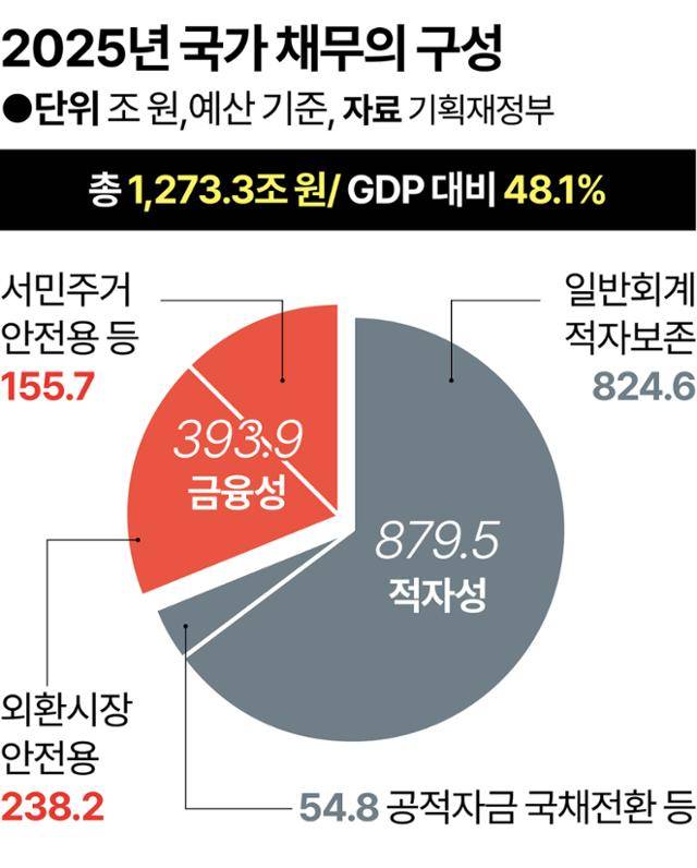 그래픽=강준구 기자