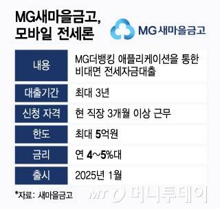 MG새마을금고, 모바일 전세론/그래픽=윤선정