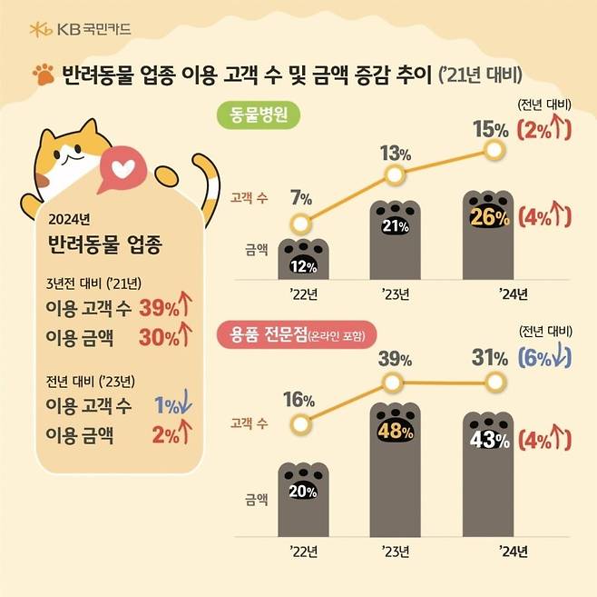 KB국민카드 제공.