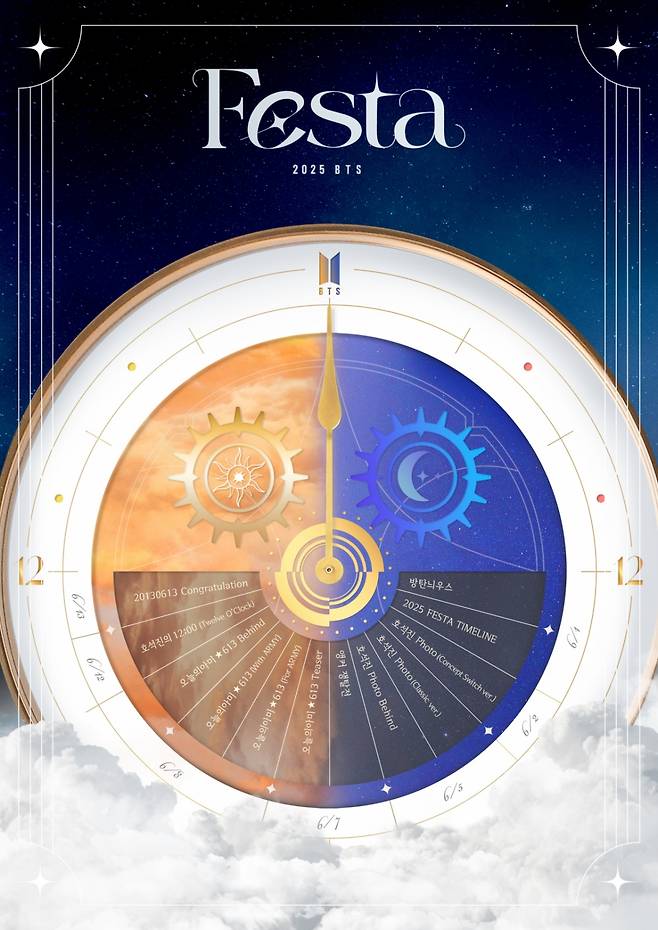 /사진=빅히트 뮤직