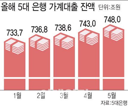 [이데일리 문승용 기자]