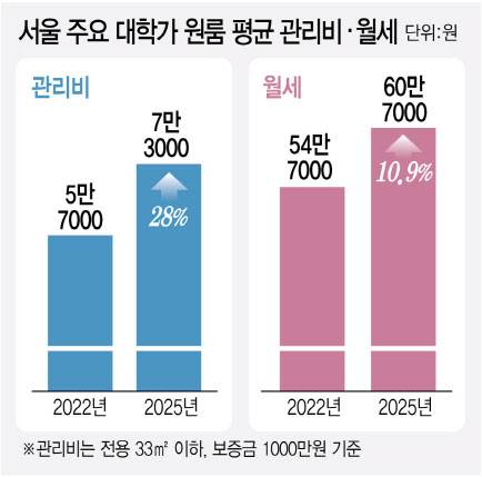 (그래픽=이데일리 김정훈 기자)
