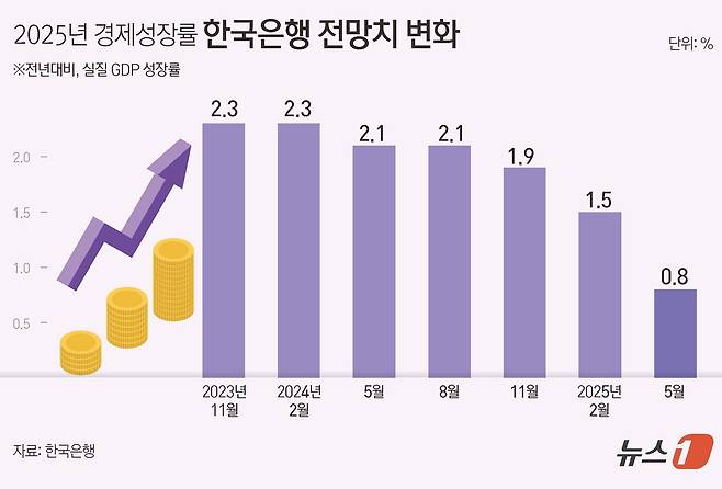 ⓒ News1 윤주희 디자이너