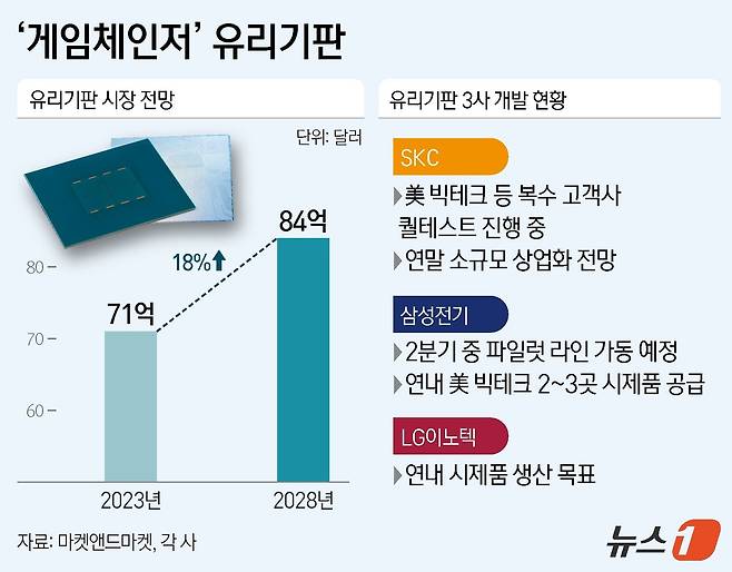 ⓒ News1 김지영 디자이너