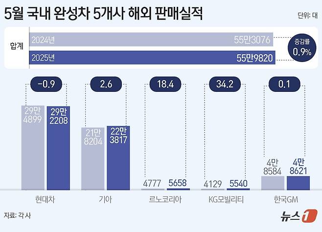 ⓒ News1 양혜림 디자이너