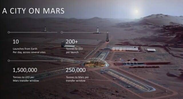 머스크는 화성에 인간이 정착할 수 있는 도시를 건설할 예정이다. (출처=스페이스X)